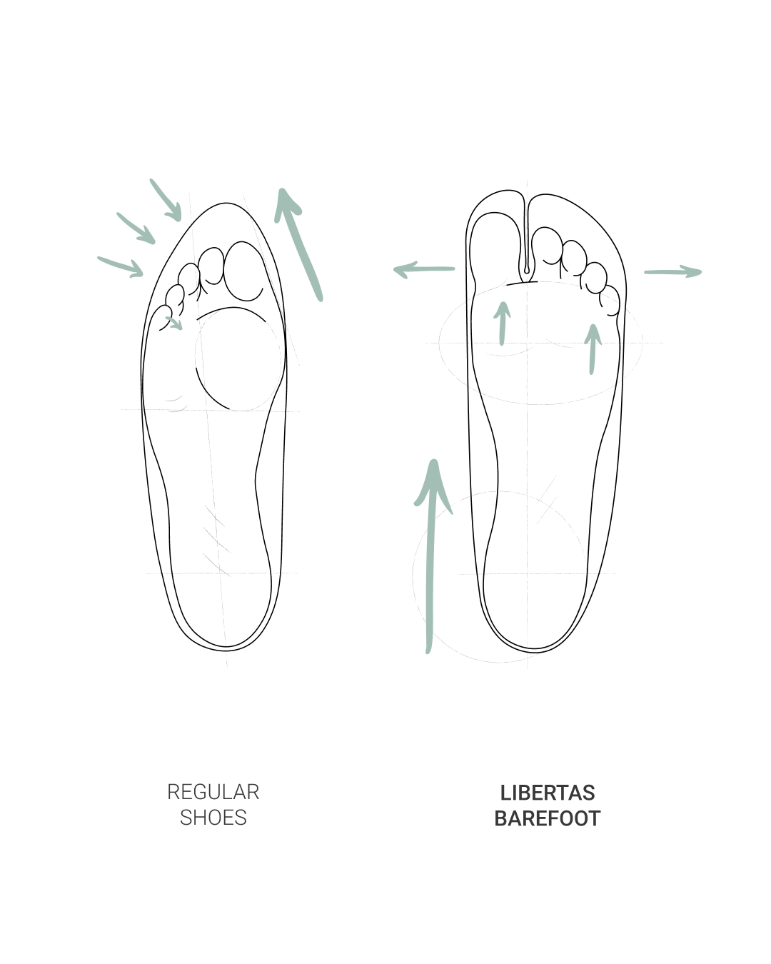 Comparison of toe space and alignment between conventional footwear and Libertas Barefoot